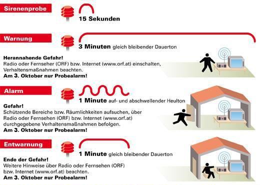 Zivilschutzprobealarm 2009 20091003_zivilschutzprobealarm