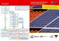 20130313-ws_photovoltaik_ch 20130313-ws_photovoltaik_ch