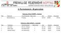 percherbewerb_2015_ergebnis
